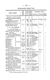 Rheinprovinz-1789.djvu # 156