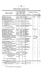 Rheinprovinz-1789.djvu # 157