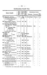 Rheinprovinz-1789.djvu # 161