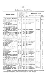 Rheinprovinz-1789.djvu # 163