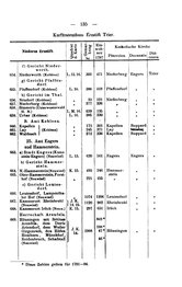 Rheinprovinz-1789.djvu # 165