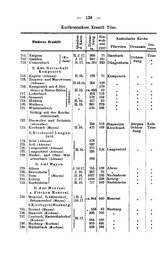 Rheinprovinz-1789.djvu # 168
