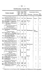 Rheinprovinz-1789.djvu # 171