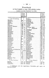 Rheinprovinz-1789.djvu # 176