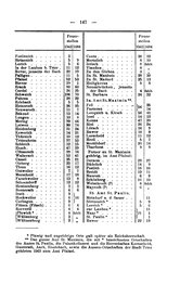 Rheinprovinz-1789.djvu # 177