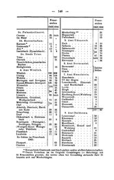 Rheinprovinz-1789.djvu # 178