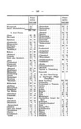 Rheinprovinz-1789.djvu # 179