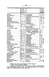 Rheinprovinz-1789.djvu # 180