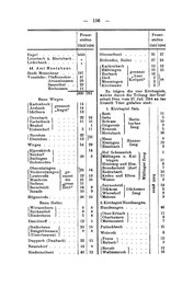 Rheinprovinz-1789.djvu # 186