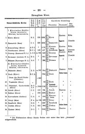 Rheinprovinz-1789.djvu # 261