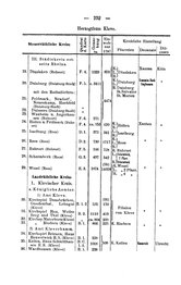 Rheinprovinz-1789.djvu # 262