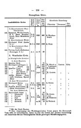 Rheinprovinz-1789.djvu # 269
