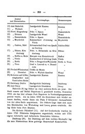 Rheinprovinz-1789.djvu # 283