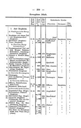 Rheinprovinz-1789.djvu # 289