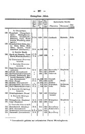 Rheinprovinz-1789.djvu # 297