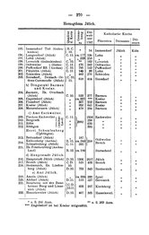 Rheinprovinz-1789.djvu # 300
