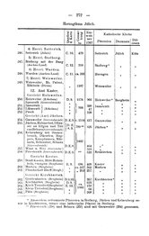 Rheinprovinz-1789.djvu # 302