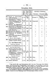 Rheinprovinz-1789.djvu # 304
