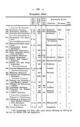 Rheinprovinz-1789.djvu # 305