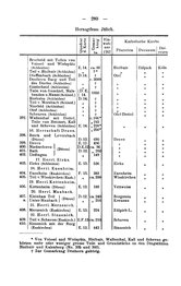 Rheinprovinz-1789.djvu # 310