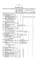 Rheinprovinz-1789.djvu # 343