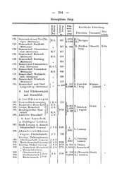 Rheinprovinz-1789.djvu # 344