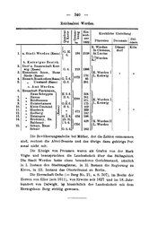 Rheinprovinz-1789.djvu # 370