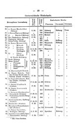 Rheinprovinz-1789.djvu # 53