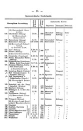 Rheinprovinz-1789.djvu # 55