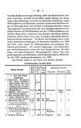 Rheinprovinz-1789.djvu # 85