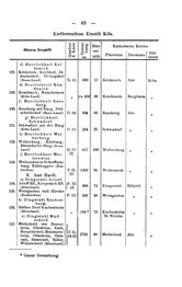 Rheinprovinz-1789.djvu # 93