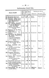 Rheinprovinz-1789.djvu # 96