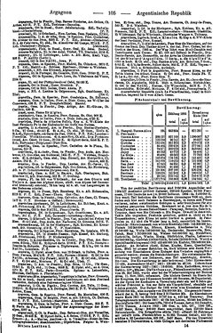 Ritters_Ortslexikon_1910_AK.djvu # 110