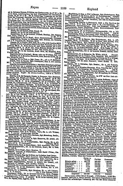 Ritters_Ortslexikon_1910_AK.djvu # 1136