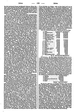 Ritters_Ortslexikon_1910_AK.djvu # 125