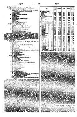 Ritters_Ortslexikon_1910_AK.djvu # 56