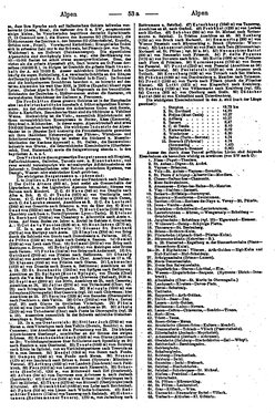 Ritters_Ortslexikon_1910_AK.djvu # 57