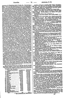 Ritters_Ortslexikon_1910_AK.djvu # 80