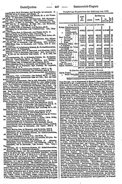 Ritters_Ortslexikon_1910_LZ.djvu # 448