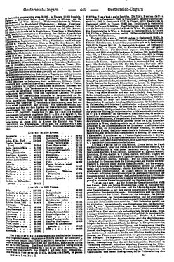 Ritters_Ortslexikon_1910_LZ.djvu # 450