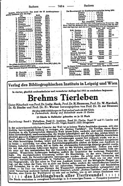 Ritters_Ortslexikon_1910_LZ.djvu # 750