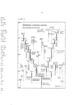 Roesch_Diagramme.djvu # 10