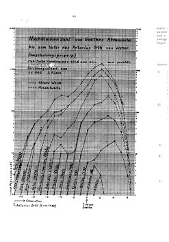 Roesch_Diagramme.djvu # 13