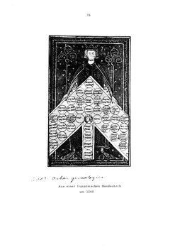 Roesch_Diagramme.djvu # 3