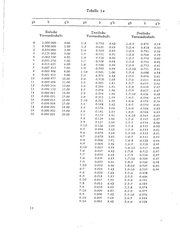 Roesch_quant-Genealogie.djvu # 18