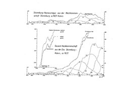 Roesch_quant-Genealogie.djvu # 79