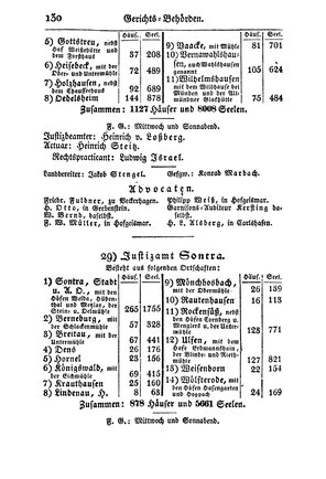 SHB-Hessen-1835.djvu # 137
