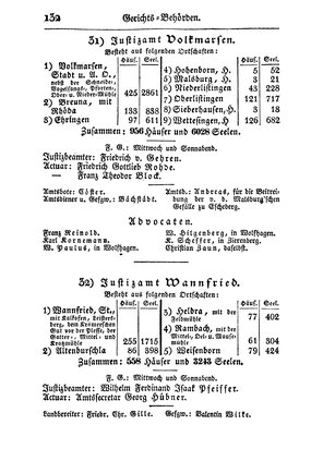 SHB-Hessen-1835.djvu # 139