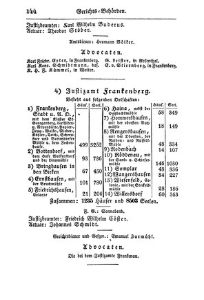 SHB-Hessen-1835.djvu # 151