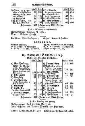 SHB-Hessen-1835.djvu # 155